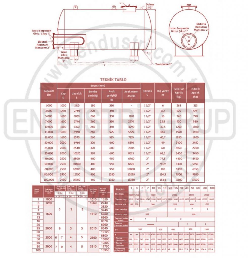 akaryakit-yag-mazot-fuel-oil-yakit-solvent-depolama-tanki-olculeri